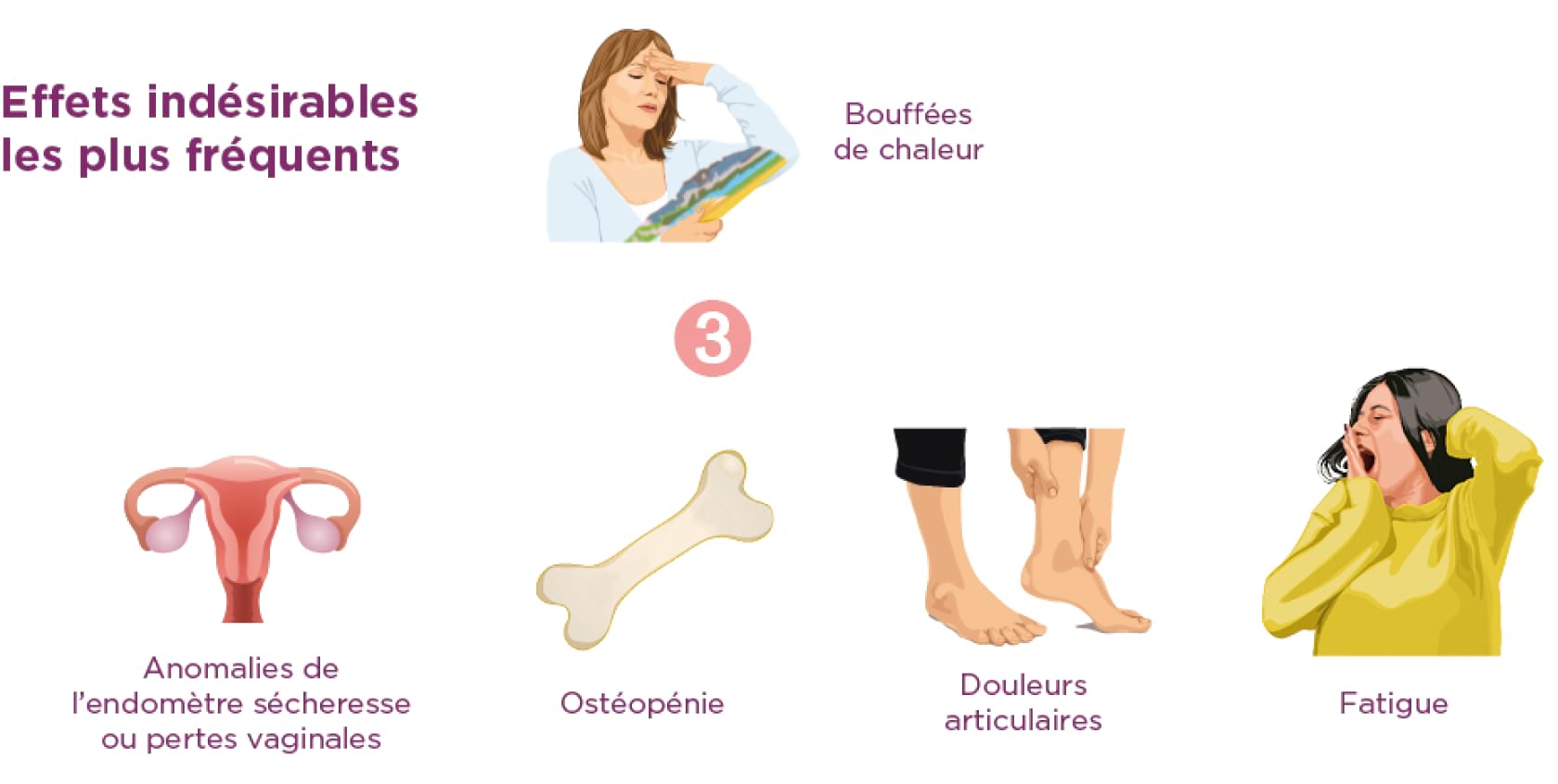 hormonotherapie